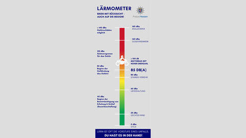 Lärmometer